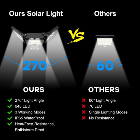 Led Solar Street Light 10000lm Waterproof Motion Sensor Outdoor Wall Lamp V97-264 33COB RC