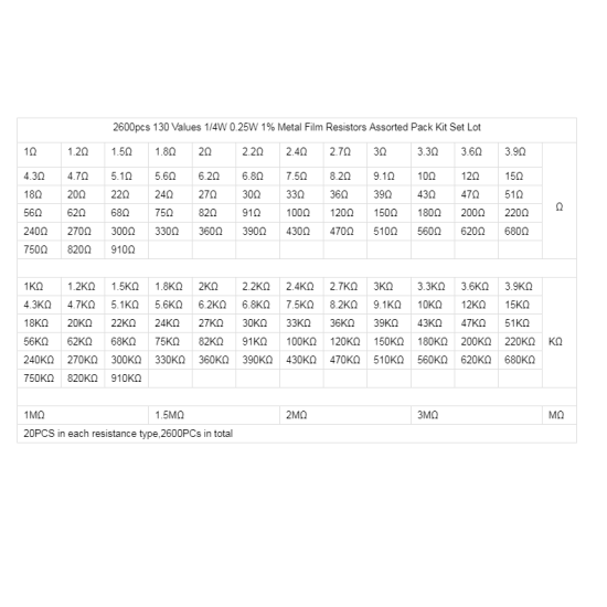 2600 Pcs 130 Values 1/4W 0.25W 1ohm 3M Resistor Resistors Kit Assortment Set 2600