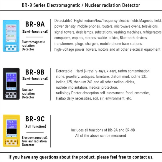 Br-9a Portable Electromagnetic Radiation Detector EMF Meter High-precision Professional Radiation Dosimeter Monitor Tester blue