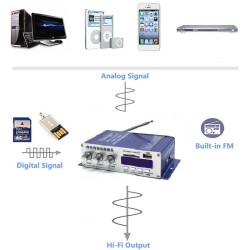 Car Bluetooth USB FM Power Amplifier, Household 12V 3A Mini Hi-Fi Stereo Audio AMP with Remote Control, Support FM/MP3/SD/USB/DVD Blue