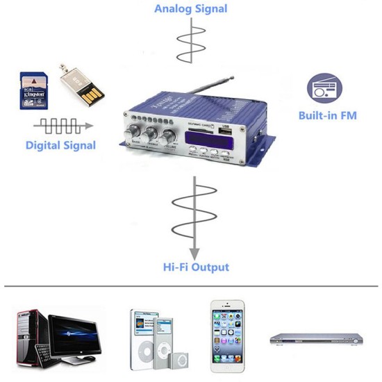 Car Bluetooth USB FM Power Amplifier, Household 12V 3A Mini Hi-Fi Stereo Audio AMP with Remote Control, Support FM/MP3/SD/USB/DVD Blue