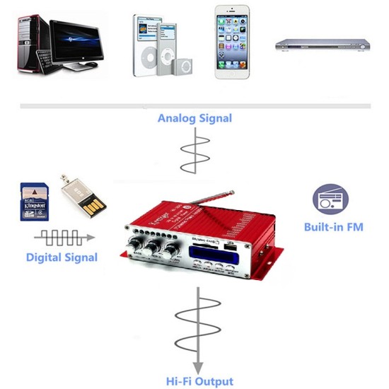 Car Bluetooth USB FM Power Amplifier, Household 12V 3A Mini Hi-Fi Stereo Audio AMP with Remote Control, Support FM/MP3/SD/USB/DVD Red