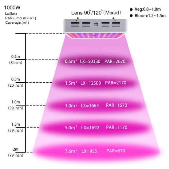 Dual Core 216 Watt LED Plant Growth Lamp Full Spectrum Indoor Fill Light UFO Plant Growth Lamp European regulations