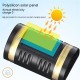 Exterior Waterproof Wall Light 1200mah Battery Solar Powered Garden Fence Led Light Outdoor Warm White