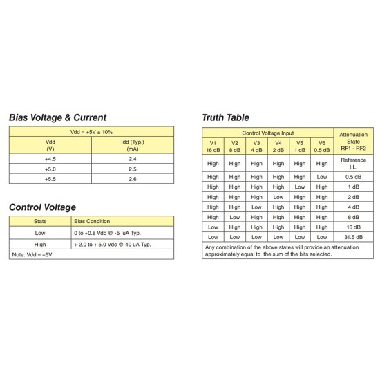 Hmc472 Rf Attenuator  Module 1m-3.8g 0.5db Step Low Insertion Loss Digital Program Controlled Module default