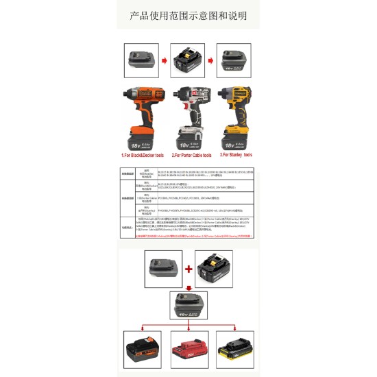 Lithium Battery Adapter Converter Tool Comaptible for Makita 18v Black