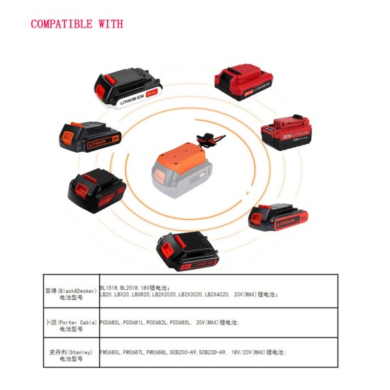 Power Wheel Adapter Compatible for Black Decker Stanley Porter Cable Lithium Battery 18v 20v