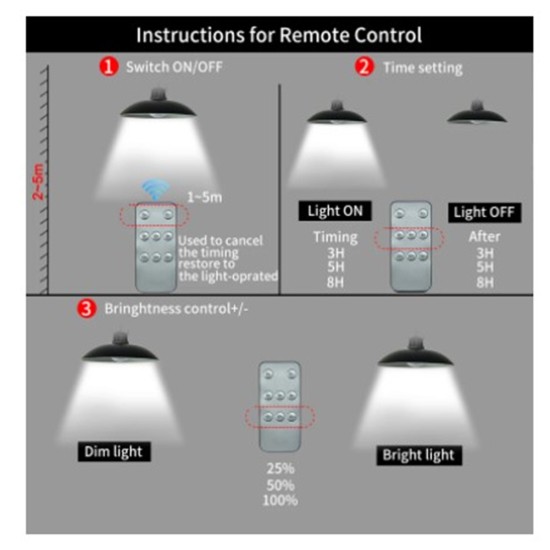 Split Led Solar Light with RC Outdoor High Brightness Adjustable Waterproof Wall Lamp double RC Warm White