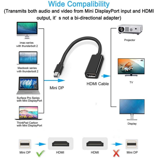 Mini DP To HDMI Adapter Cable for Apple Mac Macbook Pro Air Notebook DisplayPort Display Port DP To HDMI Converter for Thinkpad black