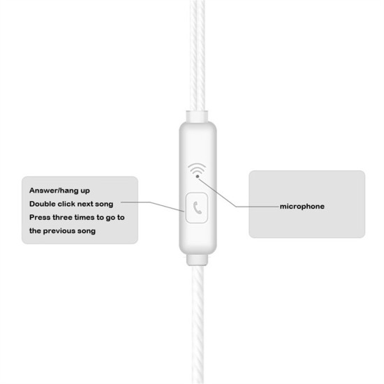 S18 Wire-controlled Headset with Microphone In-line Subwoofer Hands-free Calling Headphone White