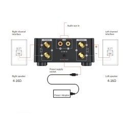 Douk Audio Mini TPA3116 Power Amplifier Bluetooth 5.0 Receiver Stereo Home Car Audio Amp USB U-disk Music Player black