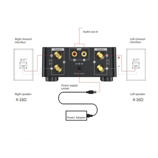 Douk Audio Mini TPA3116 Power Amplifier Bluetooth 5.0 Receiver Stereo Home Car Audio Amp USB U-disk Music Player Silver