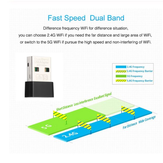 Mini Receiver Transmitter Dual-band Ac600mbps Wireless Network Card 2.4g and 5.8g Wireless Wifi Receiver Transmitter black