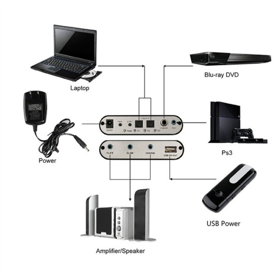 5.1-channel Dts Dolby/ac-3 Digital Audio  Decoder Fiber Coaxial Analog Converter Host + Power Supply Sound Audio Adapter Amplifier EU plug