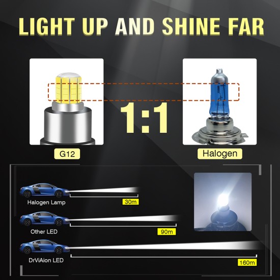 1 Pair Metal Car Headlight Bulbs G12 8 Sides 360 Degree H4 H7 9005 Led Car Lamp Universal