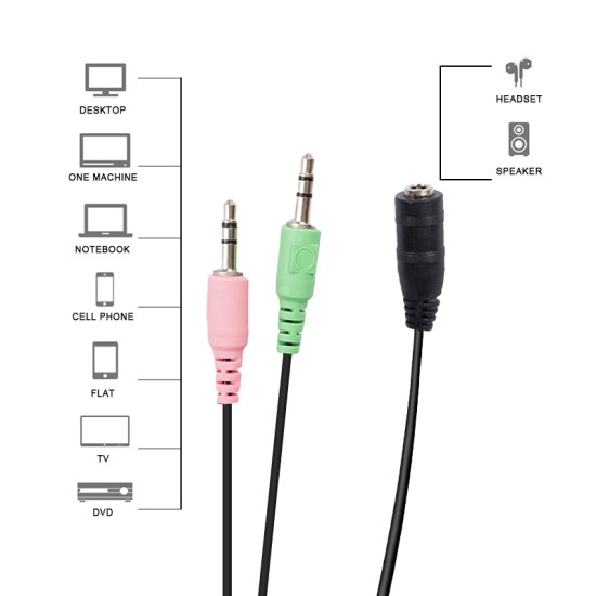 2 In 1 Mobile Phone Computer Headset Adapter Cable Microphone Adapter Cable Male And Female 3.5mm Audio Cable Black