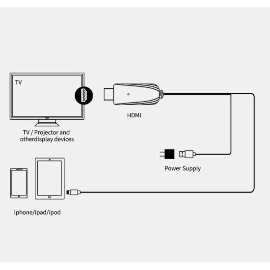 Converter to HDMI Mirror Cable Adaptor for Apple Mirroring Multiple Device blue