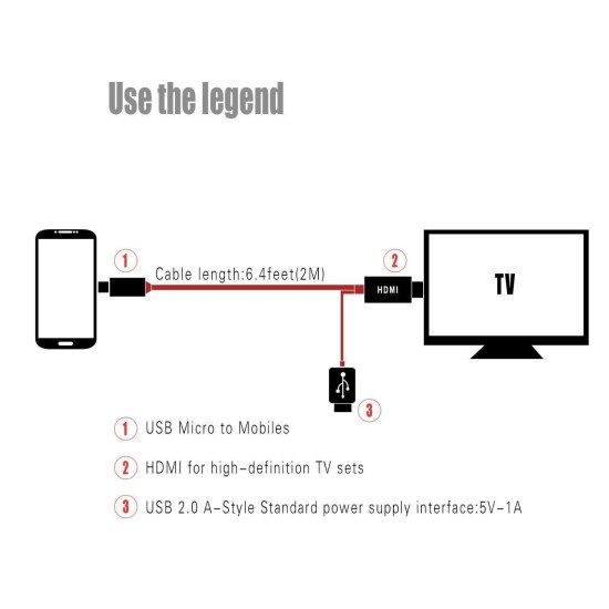 Micro USB to HDMI 1080P HD TV Cable Adapter for Android Samsung Phones 11PIN 5PIN+11PIN white