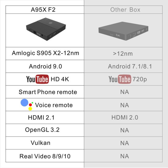 Android 9.0 Dual WIFI A95X F2 TV BOX 4G+32GB G31 GPU TV Box black_Australian Standard 4G+64GB Dual WIFI