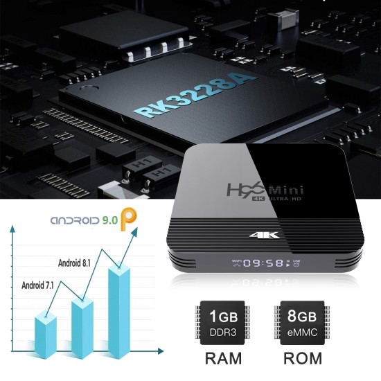 Signal Receiver Network Player Rk3228a H96 Mini H8 Android 4k Hd Tv Set-top Box US Plug