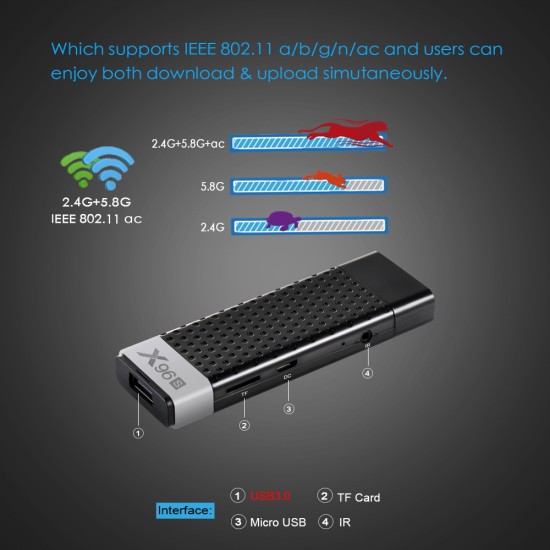 X96S Amlogic S905Y2 Quad Core Android 8.1 TV box 2.4G/5.8G Wifi 4K HD TV Media Player  2G+16G UK plug