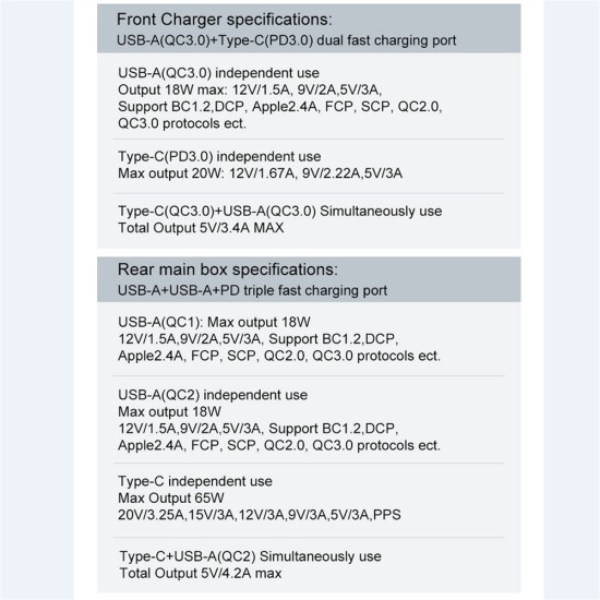 C9 Car Charger 103w Pd65w Multi-interface Quick Charger for 12-24v Models Black