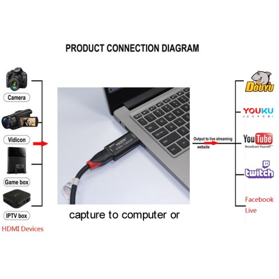 HDMI Video Capture Card for OBS Live Stream Broadcast Case Automatically Adjust Settings  black