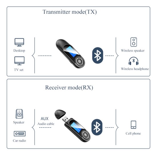 Audio Adapter LCD Screen Display Bluetooth 5.0 Receiving and Transmitting 2 in 1 Hands Free Call black