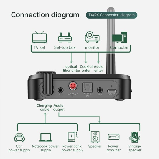 C41s Bluetooth-compatible 5.0 Audio Receiver Transmitter 2-in-1 Fiber Coaxial Wireless Audio Adapter With Screen Tf Card Mp3 Player black