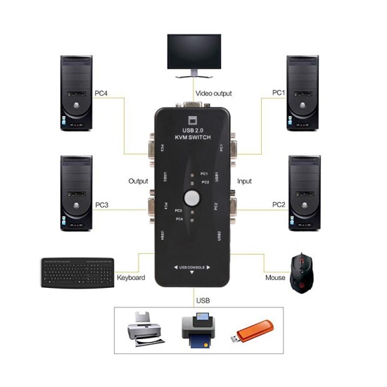 HDMI Switch USB Port KVM  Switch Four-in and One-out  4-port HDMI Switcher 4 ports