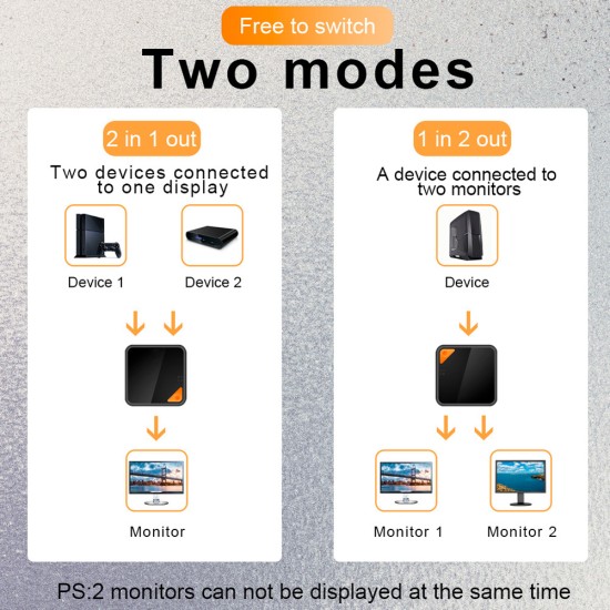 Two-way Switcher for HDMI Adapter ABS Various Specifications Wide Range of Uses black