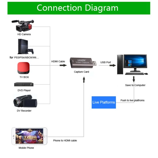 Video  Capture  Card Usb  3.0 4k 60hz Hdmi Streaming Video Recording  Box Brown